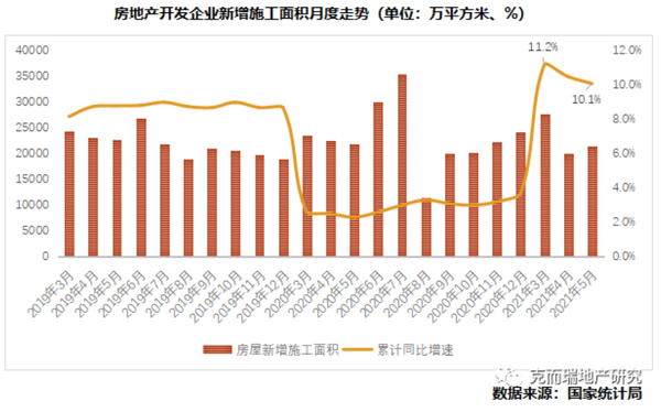 稳中求变 2021上半年中国房地产行业总结与展望