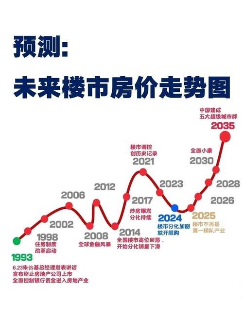 房价上涨大势或已形成,多个城市开始了量价齐升_房地产业_中国_北京